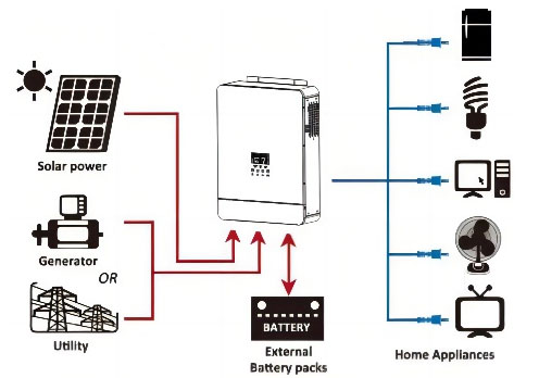 Η ΑΡΧΗ ΛΕΙΤΟΥΡΓΙΑΣ ΚΑΙ Η ΛΕΙΤΟΥΡΓΙΑ ΤΟΥ INVERTER